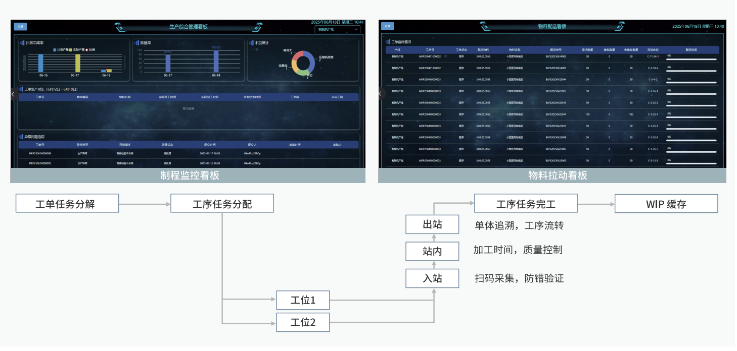 精(jīng)細化生(sheng)産(chan)