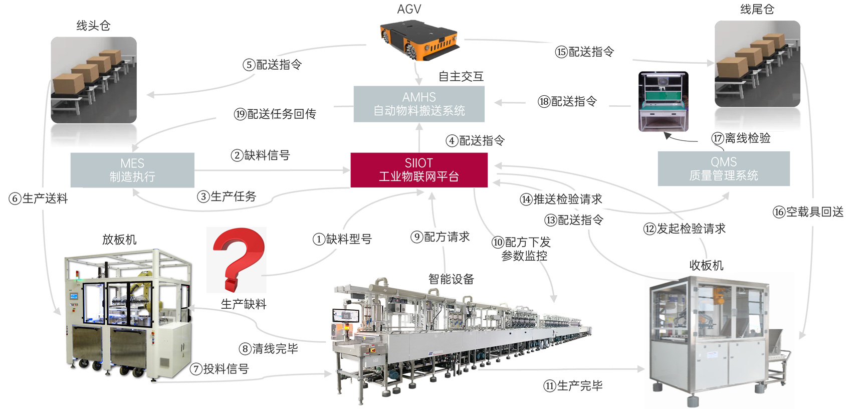 流程(cheng)工(gong)藝自動(dòng)化